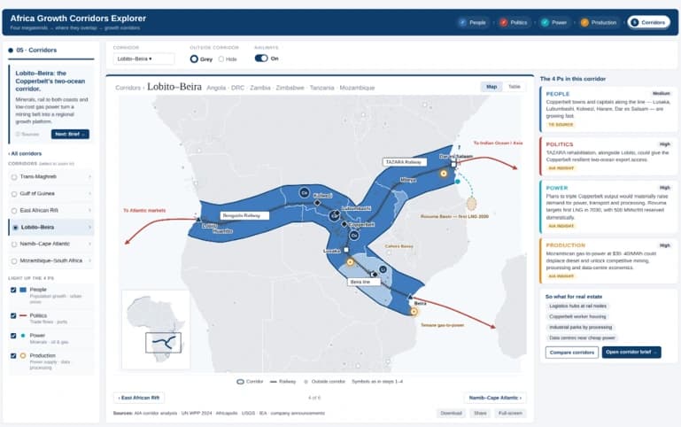 The African Dashboard's Corridors Explorer showing the Lobito–Beira corridor with its people, politics, power and production layers